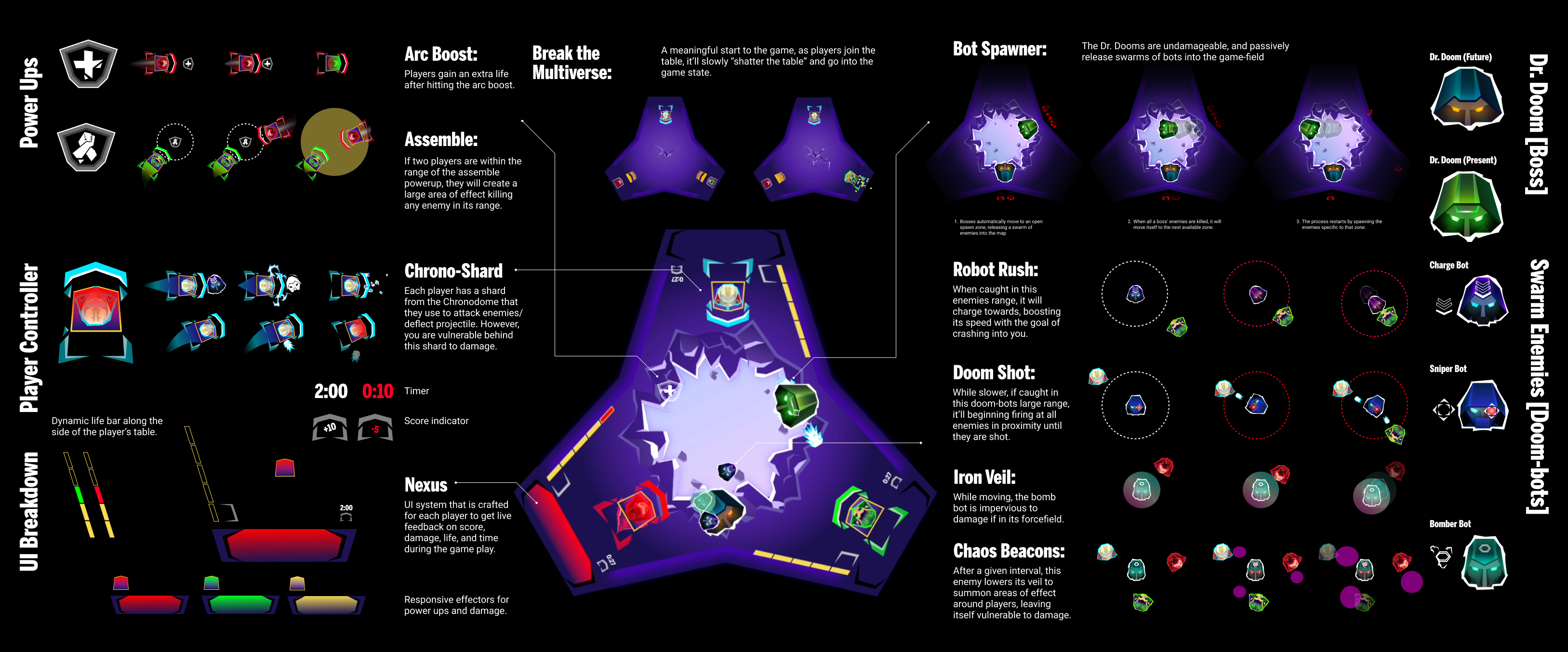 Game map overview