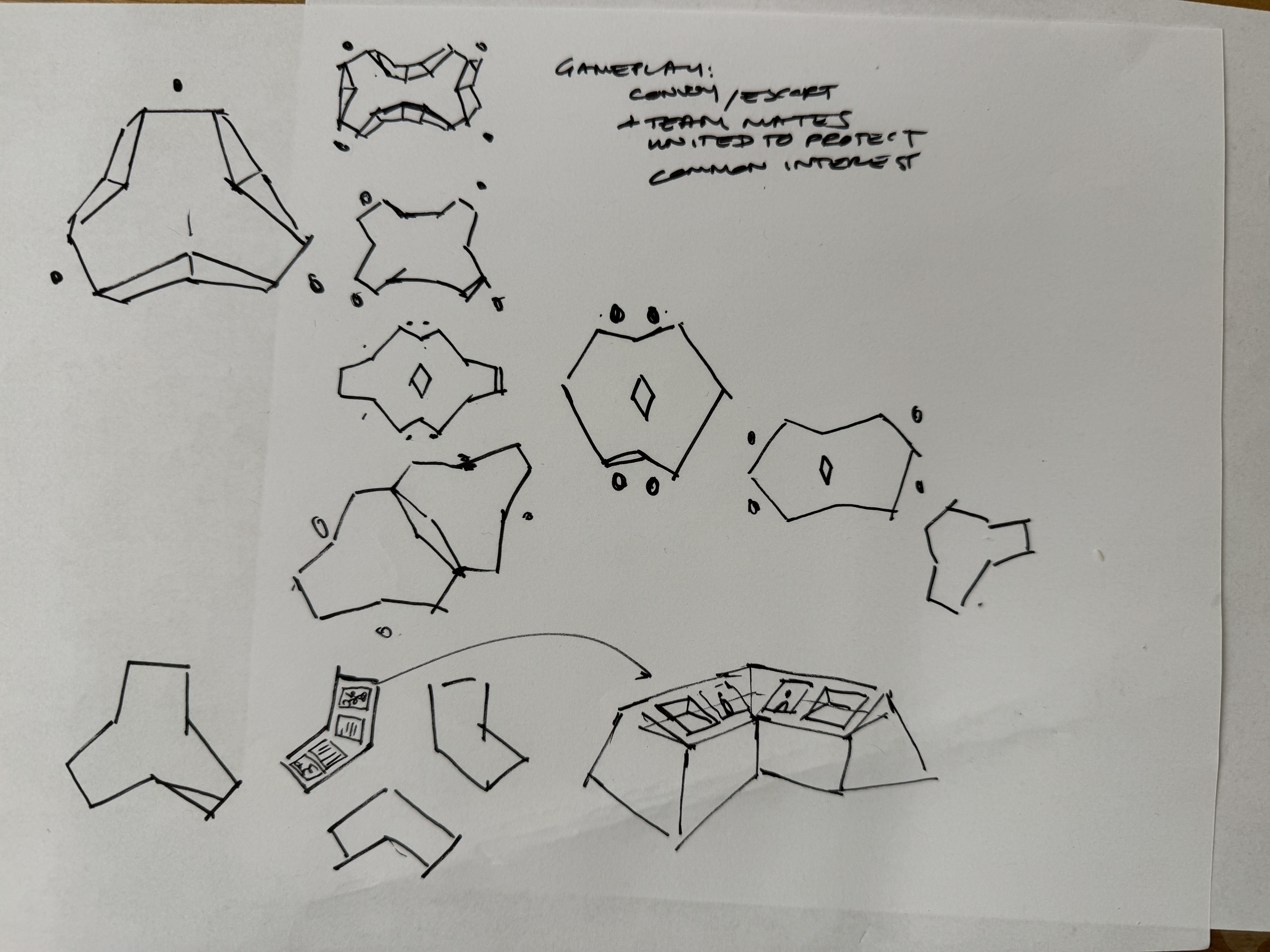 Process