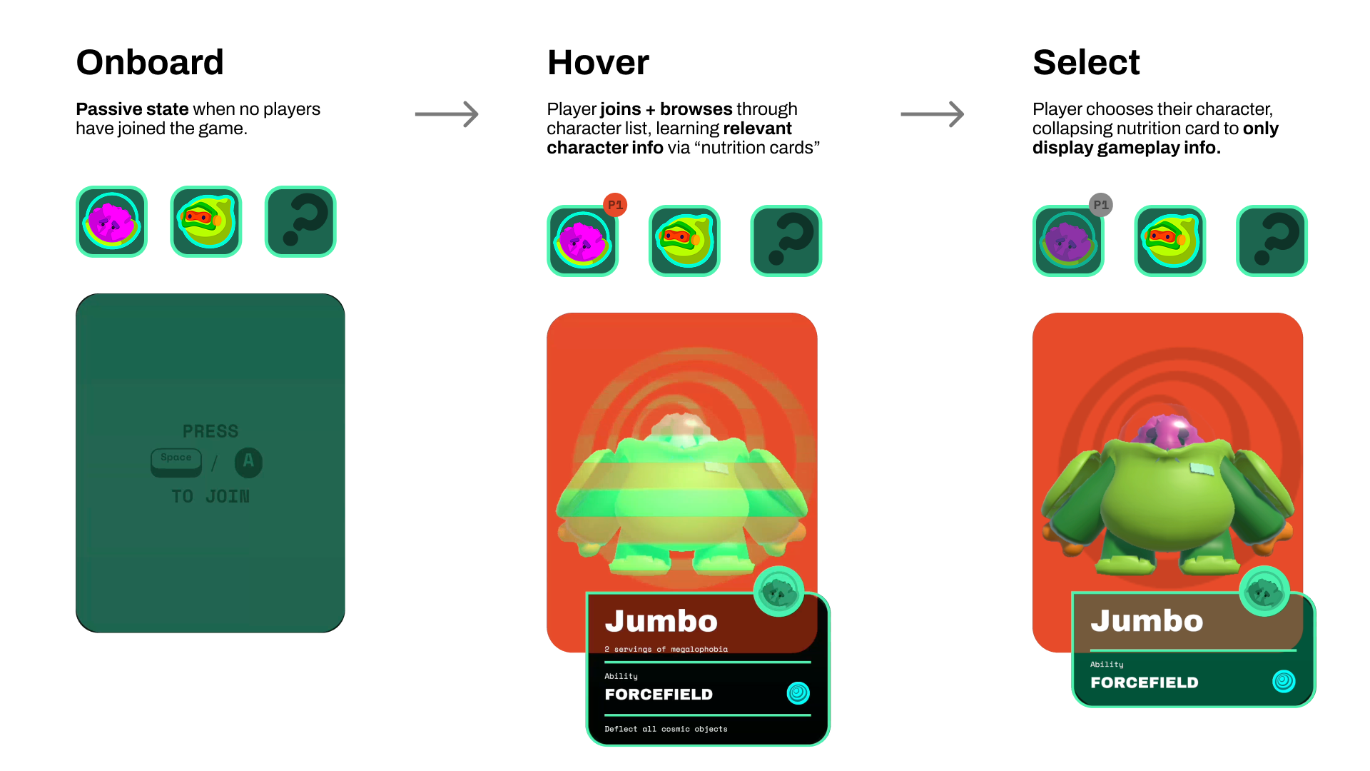 Info panel diagram
