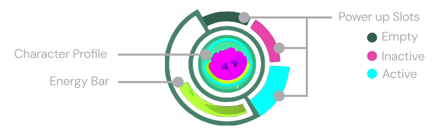 HUD diagram